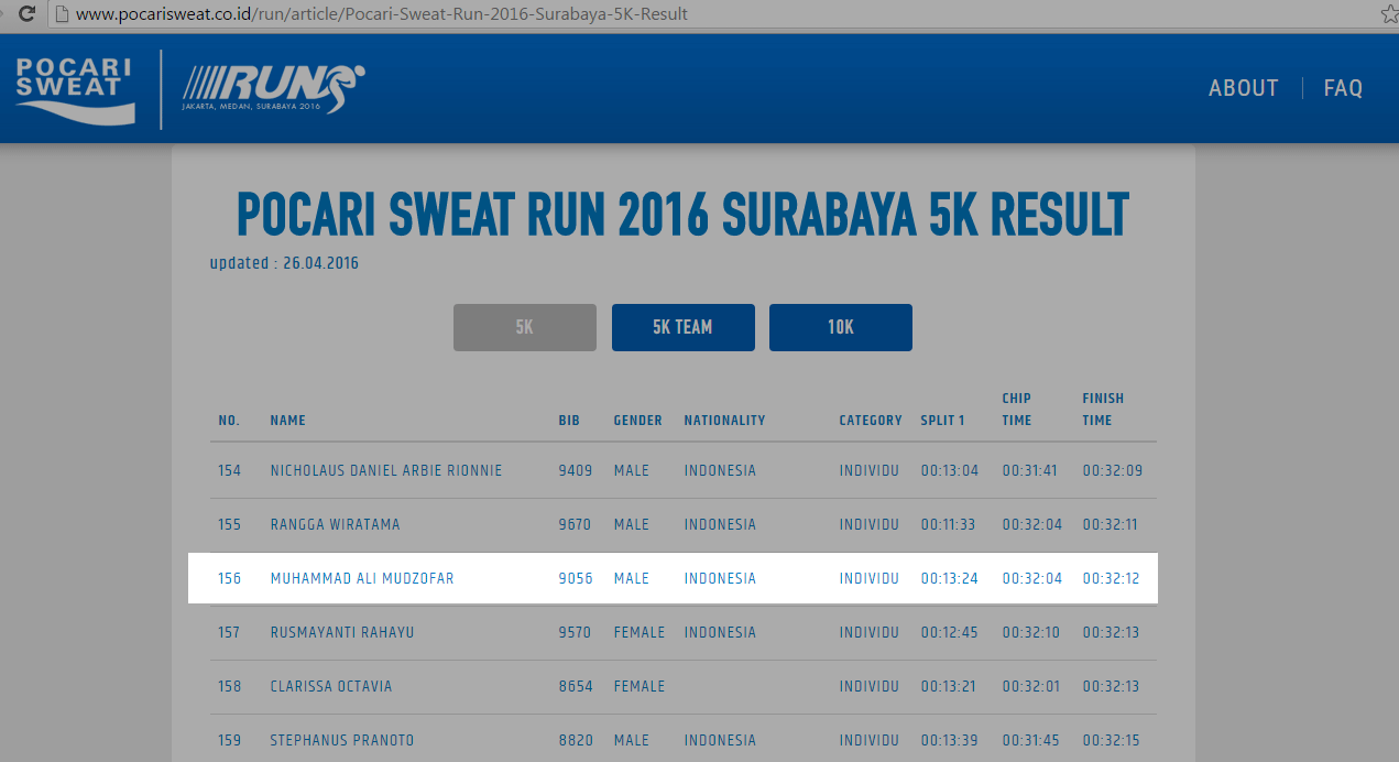 Ranking 156 Race Result Pocari Run 2016 Surabaya