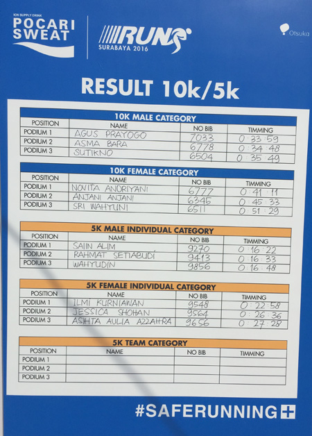 Nama-nama Pemenang Podium Pocari Run 2016 Surabaya