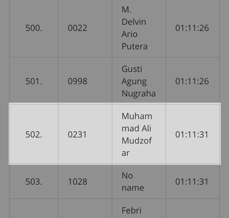 race result