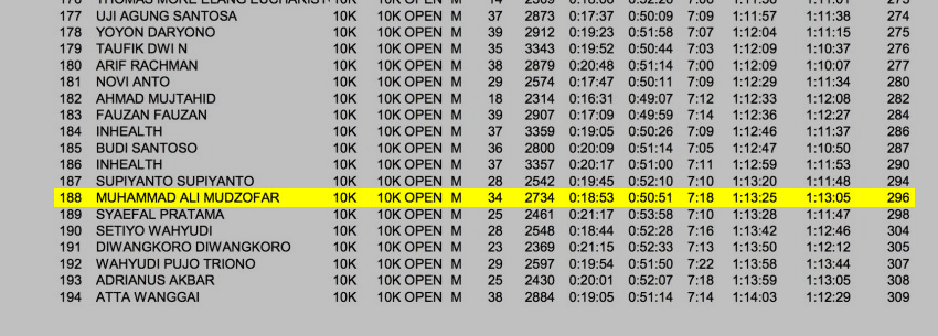 race result