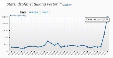 trafik dzofar.com yang ajaib